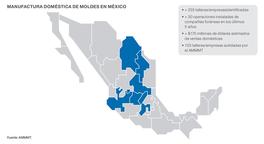 Manufactura doméstica de moldes en México.