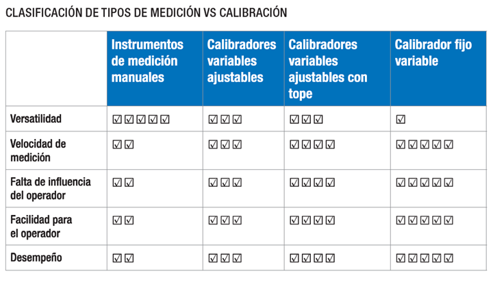 Clasificación de tipos de medición Vs. calibración