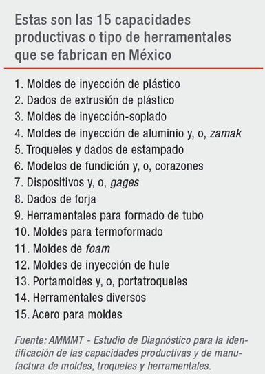 Estas son las 15 capacidades productivas o tipo de herramentales que se fabrican en México