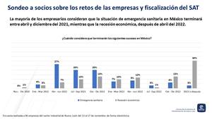 Emergencia sanitaria terminaría en 2021: Industriales de Nuevo León