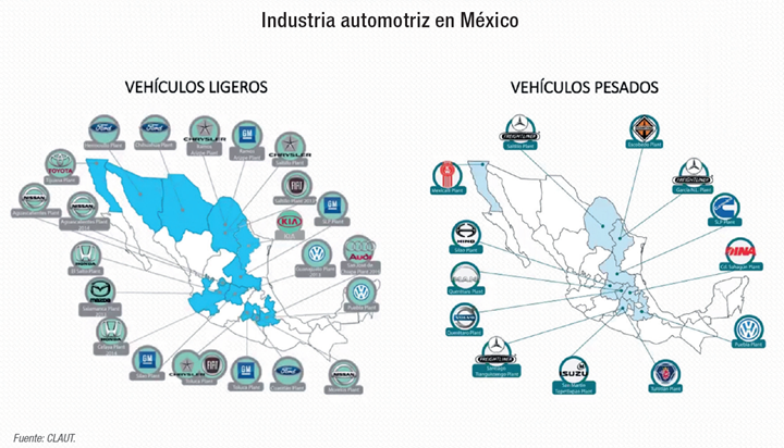 Industria automotriz en México