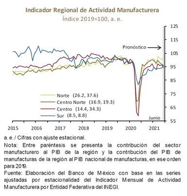 El reporte de Banco de México señala que, el dinamismo del sector manufacturero impulsará la construcción de naves industriales y la ampliación de instalaciones en plantas automotrices.