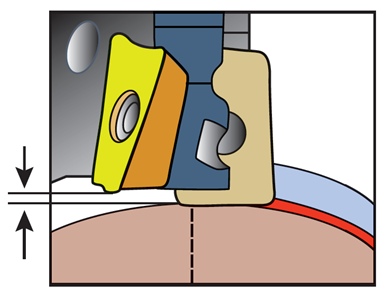 El inserto limpiador (wiper) sigue y sobresale por debajo del inserto que realiza el corte. El propósito del pulidor es alisar la superficie.