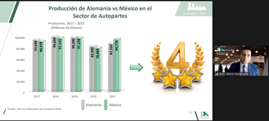 La región norte de México representa el 52.1 % de la fabricación de autopartes a nivel nacional.