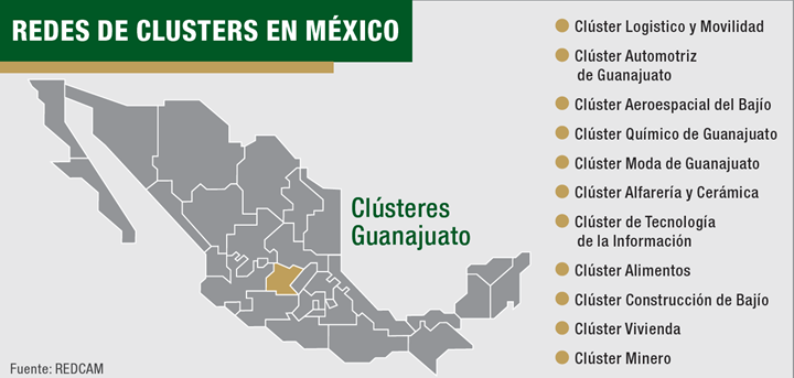 Clústeres industriales en Guanajuato.