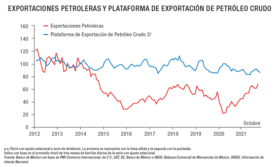Exportaciones petroleras y plataforma de exportación de petróleo crudo.