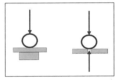 Figura 1. Configuración fija de un solo medidor vs. configuración de medidor diferencial. Imágenes cortesía George Schuetz.