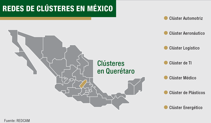 Clústeres industriales en Querétaro.