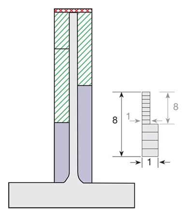 Fig. 8—Limite la profundidad axial alrededor de características esbeltas