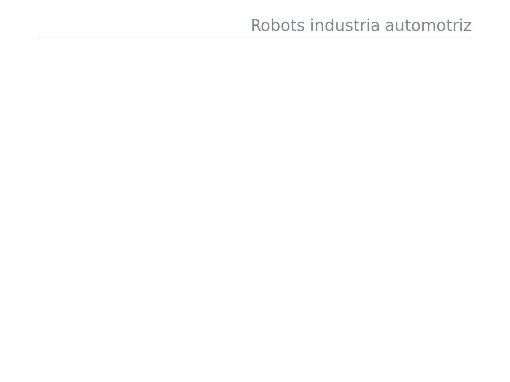Densidad de robots industriales en la industria automotriz – 2021.