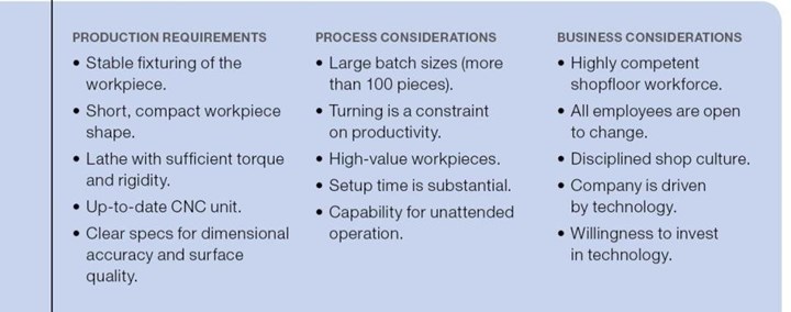 Tabla resumen de requisitos de producción, consideraciones de proceso y comerciales vinculados a la tecnología PrimeTurning