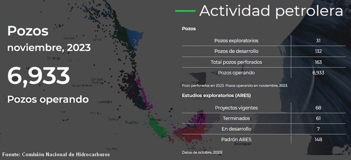 Actividad petrolera en México.