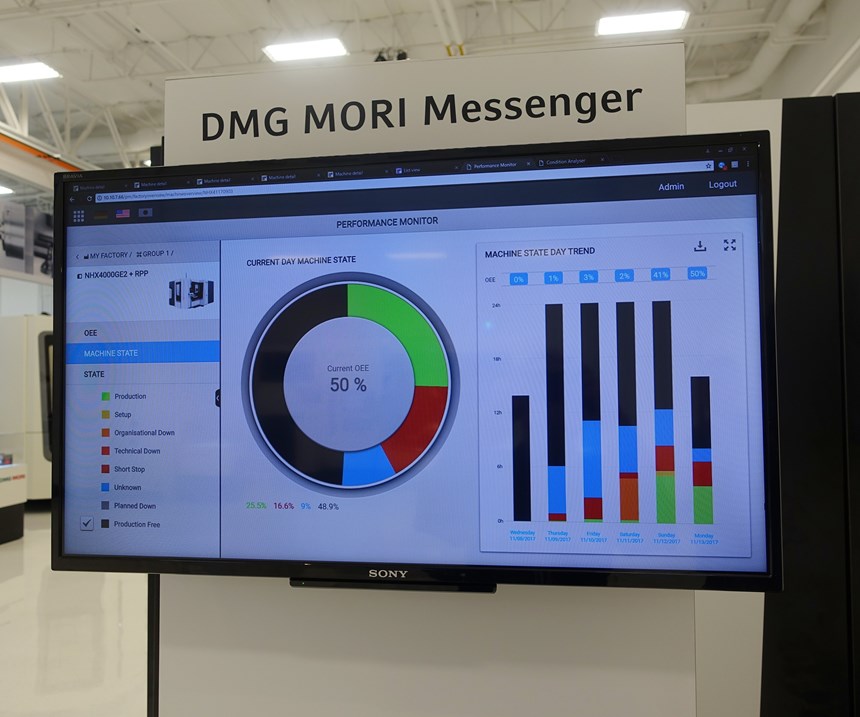 DMG MORI’s Messenger software