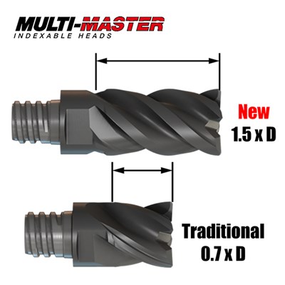 ISCAR Multi-Master indexable cutting tool heads, interchangeable with over 40,000 potential combinations. 