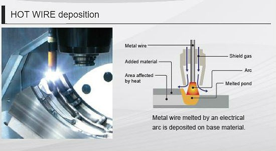 Mazak hybrid additive manufacturing Hot Wire deposition