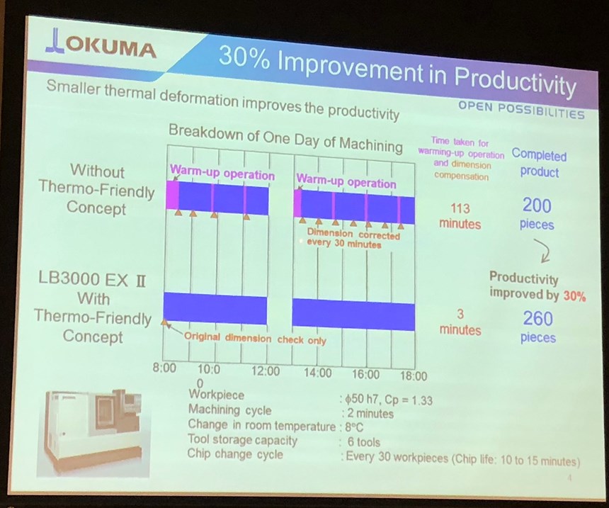 okuma thermo friendly cycle