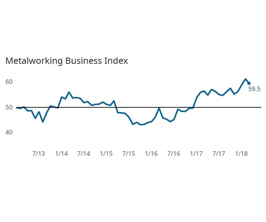 Metalworking Business Index
