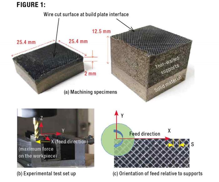 additive manufacturing machining specimins and test subjects