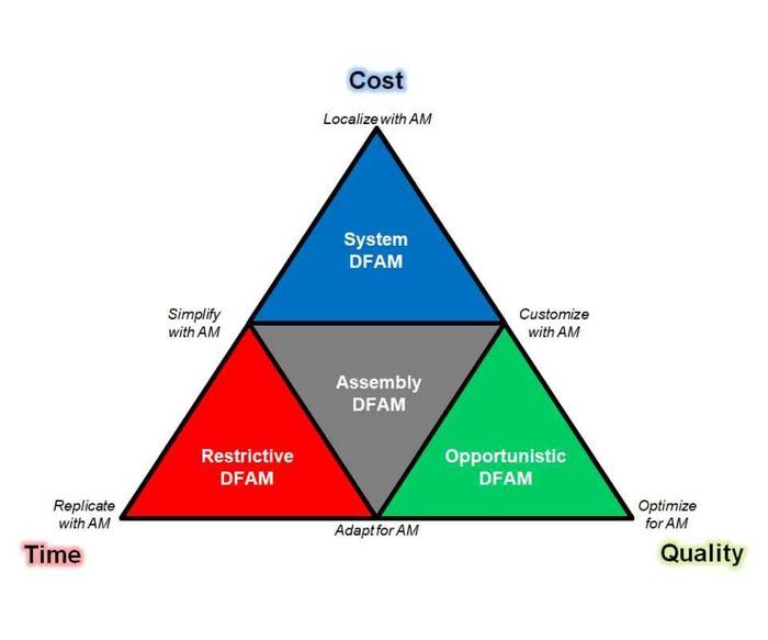 Additive System Examples The Many Possibilities of Additive Manufacturing | Modern Machine Shop