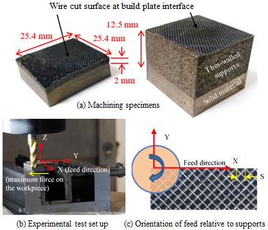 machining specimens and experimental test setup for machinability of metal 3D-printed support structures
