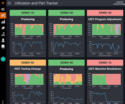 Analytics Software Offers Customizable Dashboards, Panels