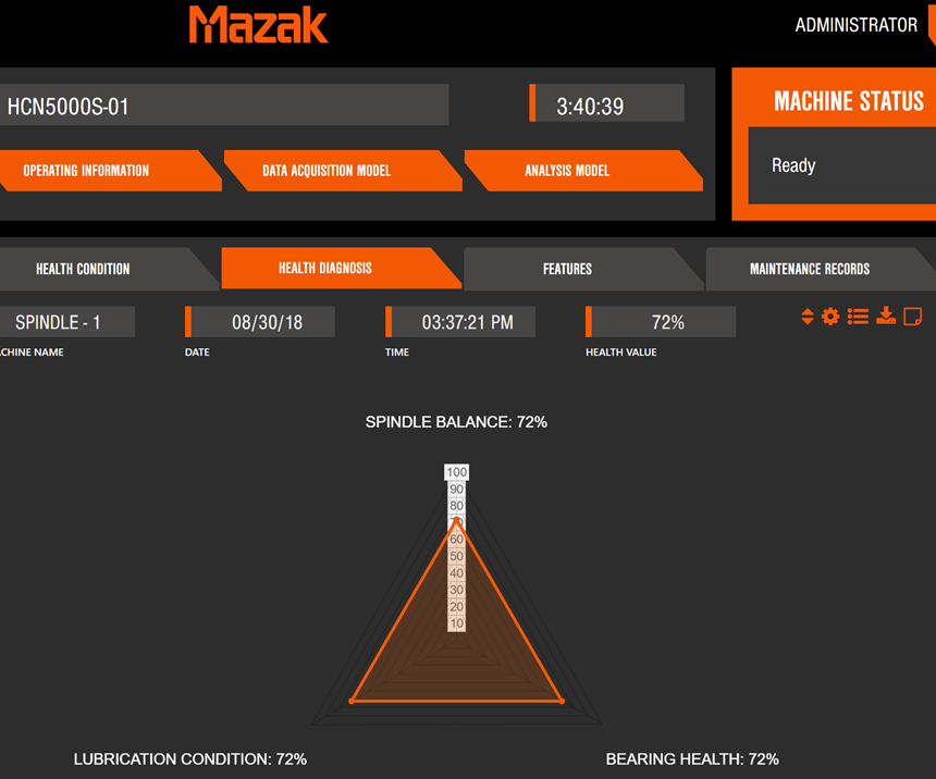 Mazak artificial intelligence for predicting spindle life
