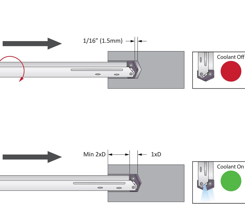 A diagram illustrates some of CNC holemaking specialist Allied Machine & Engineering's recommendations for applying caution when following a pilot drill with a longer drill in deep-hole machining applications. 