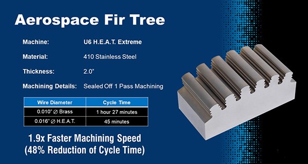 Makino H.E.A.T Extreme EDM on stainless steel aerospace fir tree segment