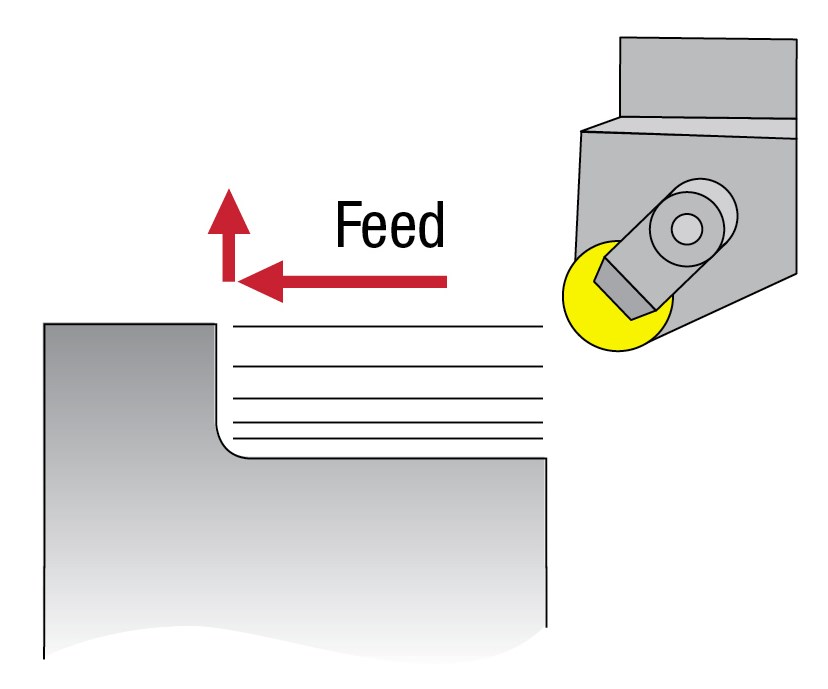 A diagram depicts how varying the cutting depth can reduce the risk of notching by spreading wear across more of the insert surface. 