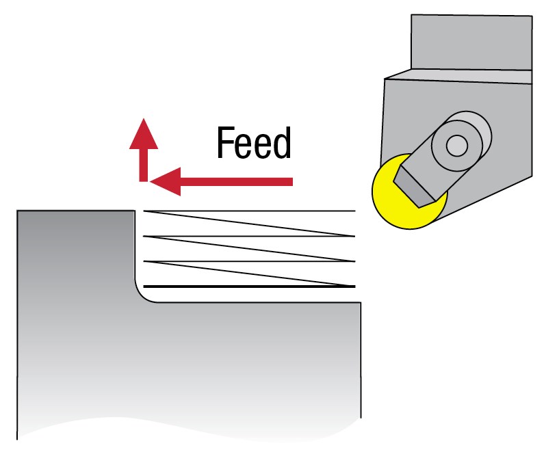 La rampa es otra estrategia efectiva para reducir el riesgo de entallado al distribuir el desgaste sobre una superficie mayor del inserto.