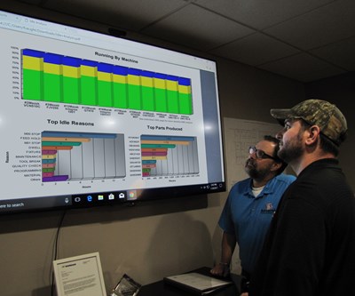 FactoryWiz Monitoring's Productivity Manager Improves Data Analysis