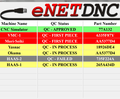 eNetDNC's Quality Control Dashboard Software Integrates with Machine Monitoring 