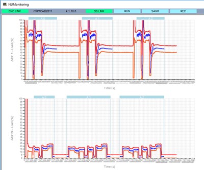 NUMmonitor Software Enables Monitoring of Transfer and Multi-Process Machines