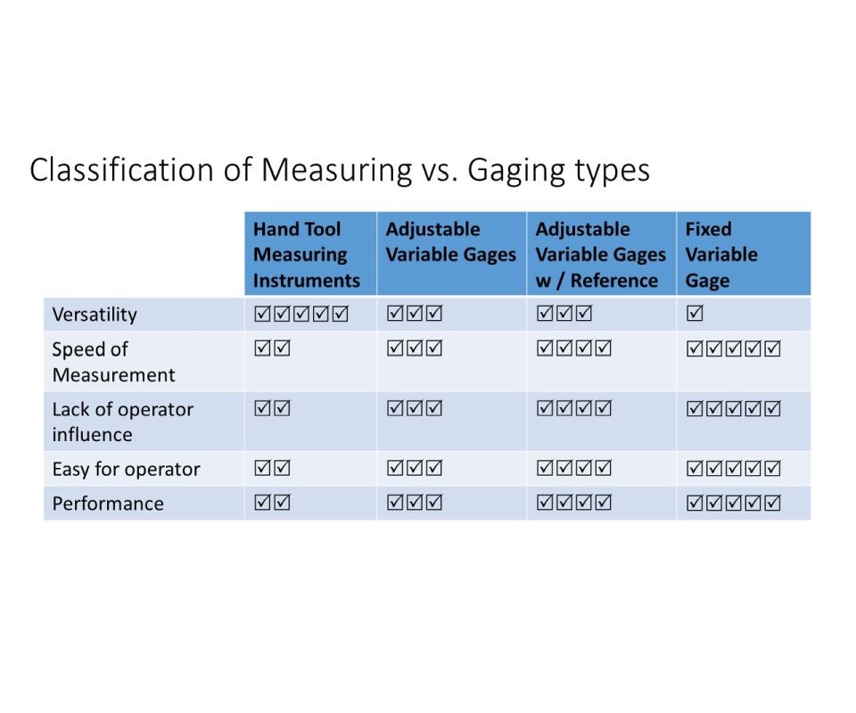 Gage Models And Ranges Types Of Gages