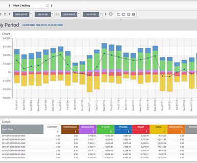 eScore from Freedom IOT