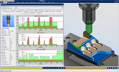 CNC Optimization Software Reduces Cycle Times 25% or More and Can Double Tool Life