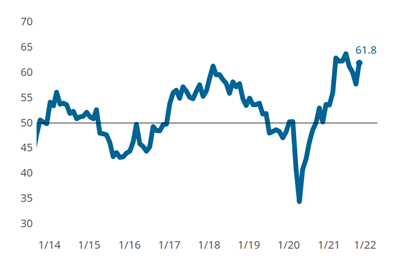Metalworking Index Up On the Return of Employees