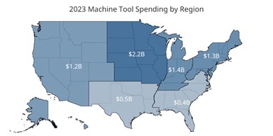 2023 machine tool spending by region.