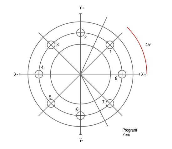 Cnc Graph Examples Key CNC Concept No. 1—The Fundamentals Of Computer Numerical Control ...