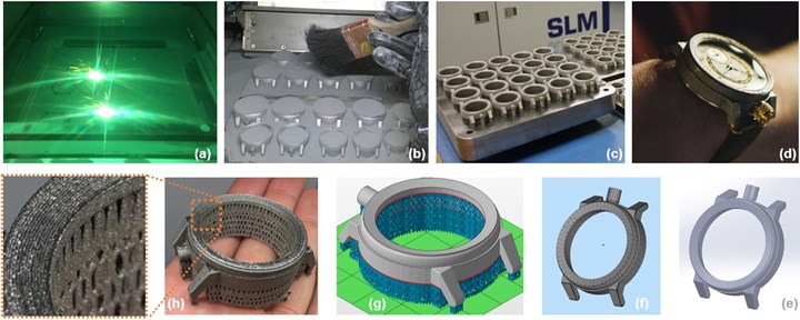 Additive Manufacturing Iterations