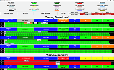eNET detailed timeline monitoring dashboard