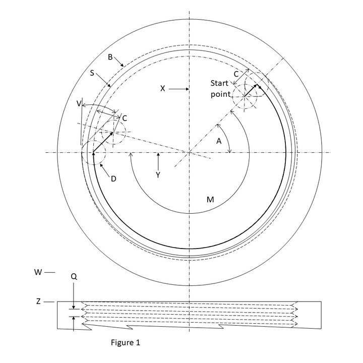 Thread Types Chart Higbee Thread A Higbee Thread Milling Custom Macro | Modern Machine Shop