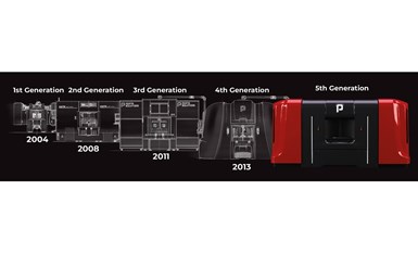 Timeline of all five generations of the Portacenter 400.