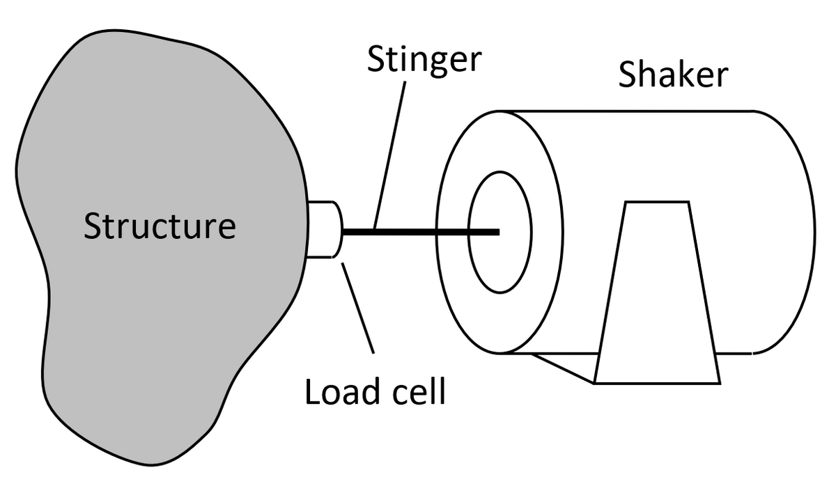 Tap Testing Ship How to Stabilize Machining With Tap Testing | Modern Machine Shop