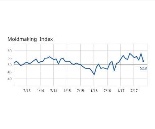 Moldmaking Index 2013-2017