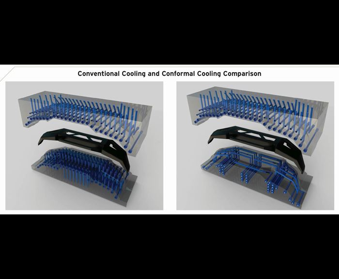 Rendering of a bumper mold with conventional and conformal cooling showing required coolant hole layout.
