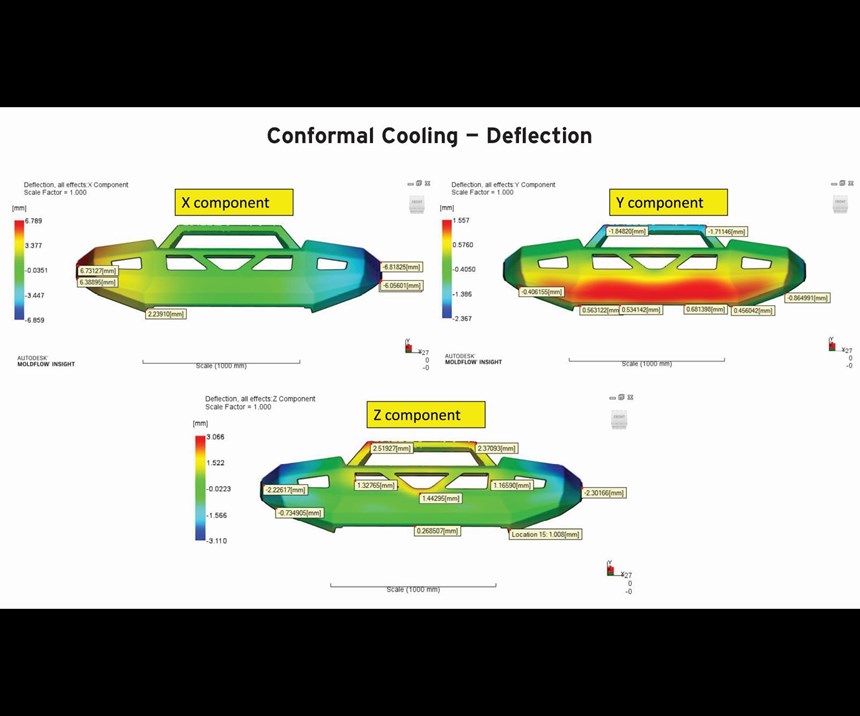 Deflection analysis results with a conformal-cooled bumper mold.