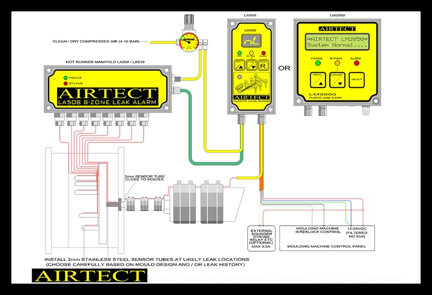 Diagram of Airtect plastic leak alarm system