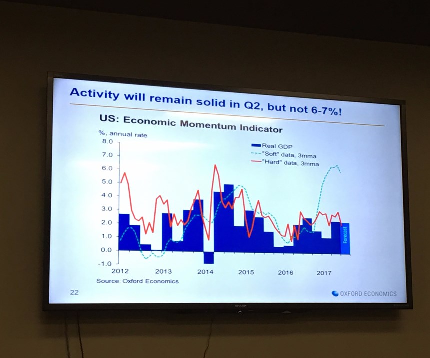 Oxford Economics' slide forecasting U.S. economic momentum in 2018