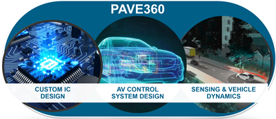 Siemens Introduces Validation Program for Autonomous Vehicle Development